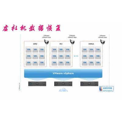 虛擬機(jī)維修 虛擬機(jī)數(shù)據(jù)恢復(fù)