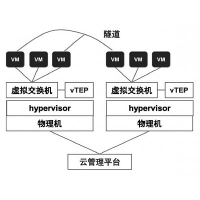 虛擬機(jī)維修維護(hù)