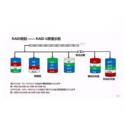 勒索病毒解密與恢復服務